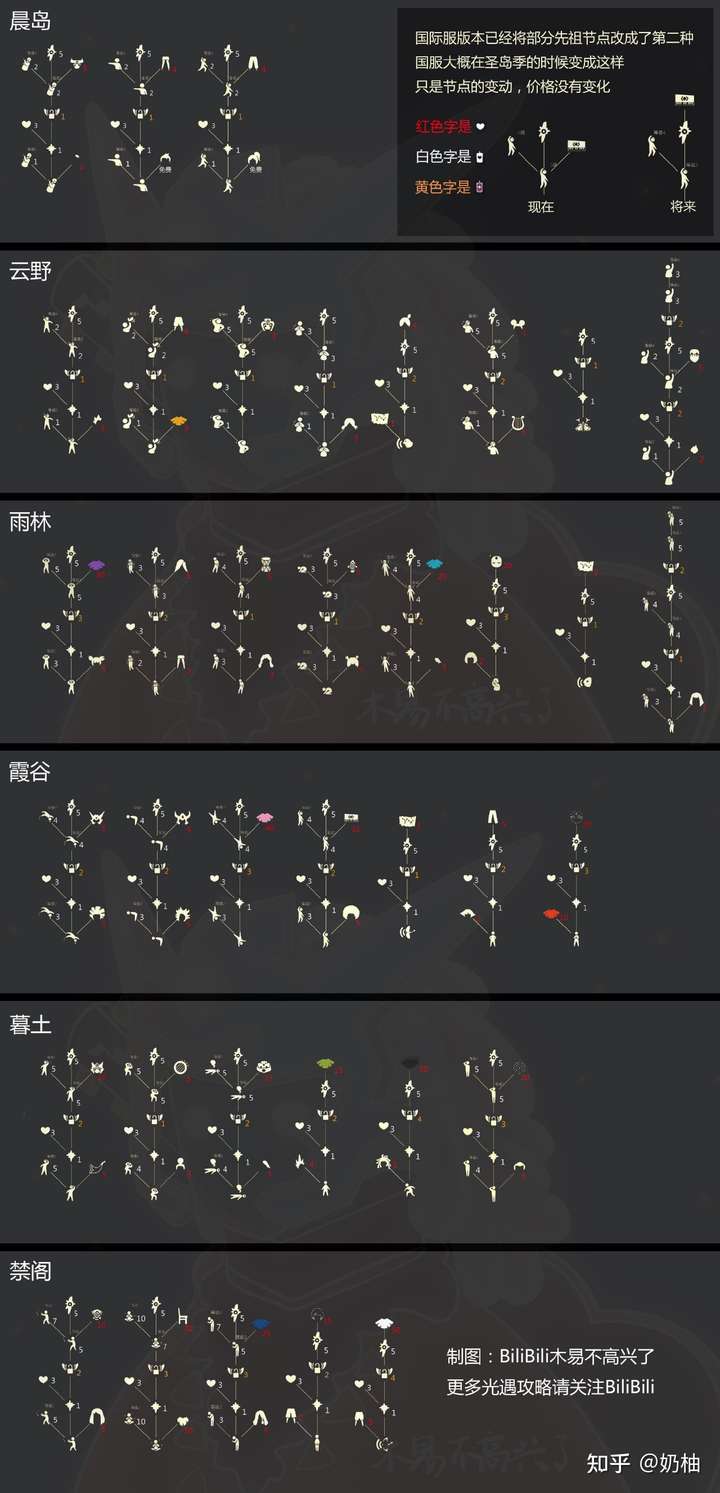 有没有《光遇》这款游戏的全图毕业树状图?