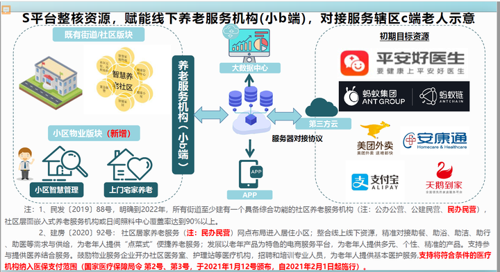 2021年更新创业投融资项目商业计划书专题合集 一文带你看懂2021年创业风口