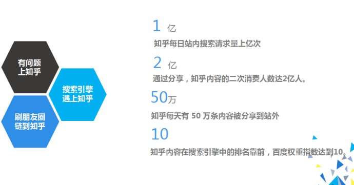 知乎广告推广 知乎广告推广