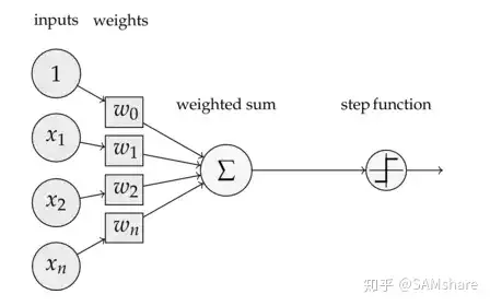 Parameter values of feed network 表 2. 馈电网络各参数值