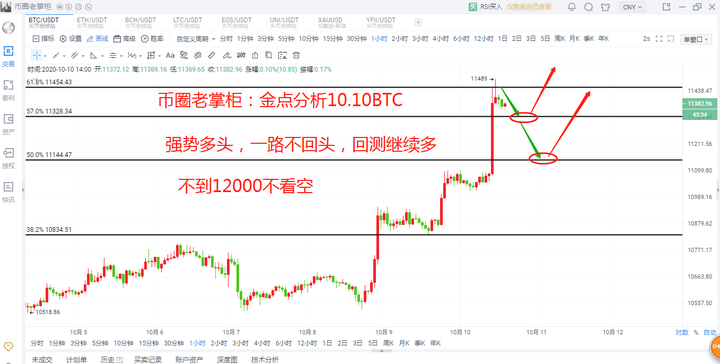 币圈老掌柜:比特币一去不回头1 币圈老掌柜:比特币一去不回头1