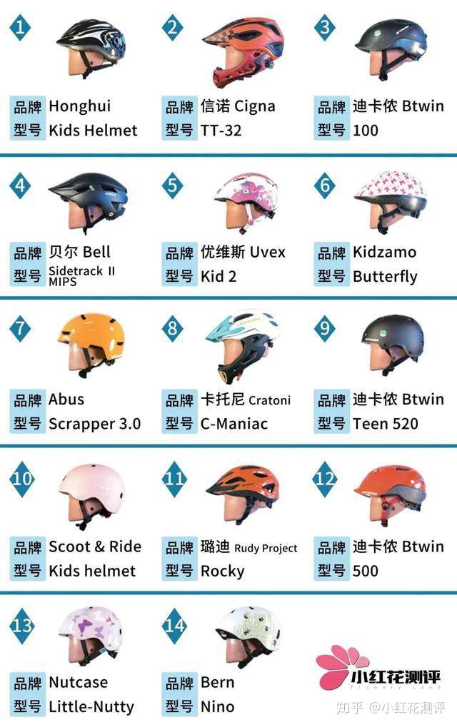 honghui kids helmet