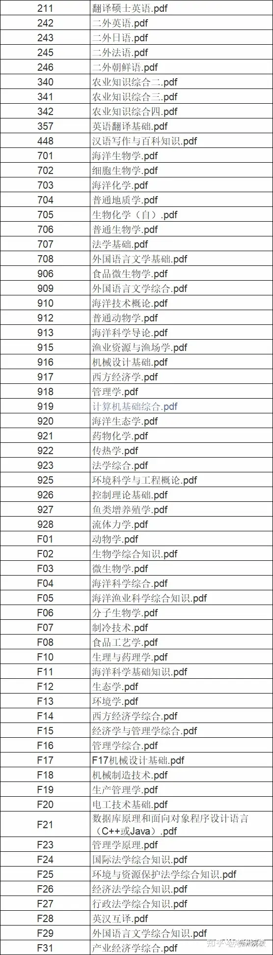 怎么可以错过（上海海洋大学研究生院-首页）上海海洋大学研究生院 第4张