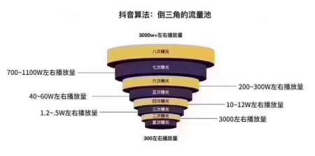 抖音吸引眼球的标题（抖音走心文案短句）