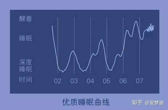 你的睡眠质量达标了 来看看美国睡眠协会公布的 睡眠质量标准 吧 知乎