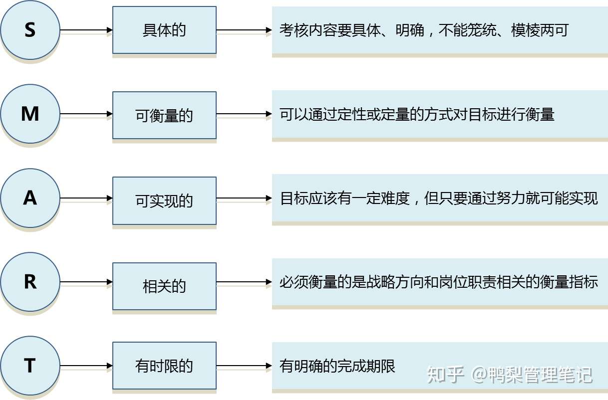 部门年度计划制定专题之三 部门如何制订年度目标 知乎