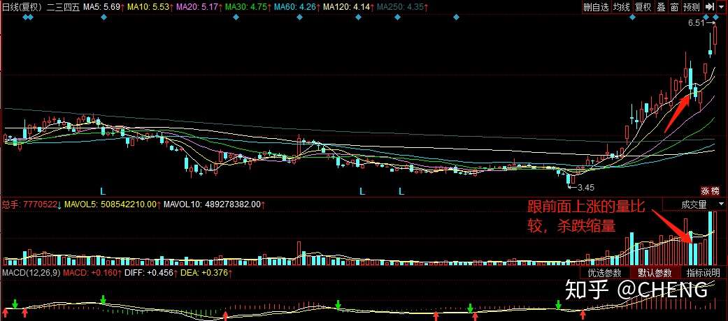 股票投资入门与实战技巧最新版