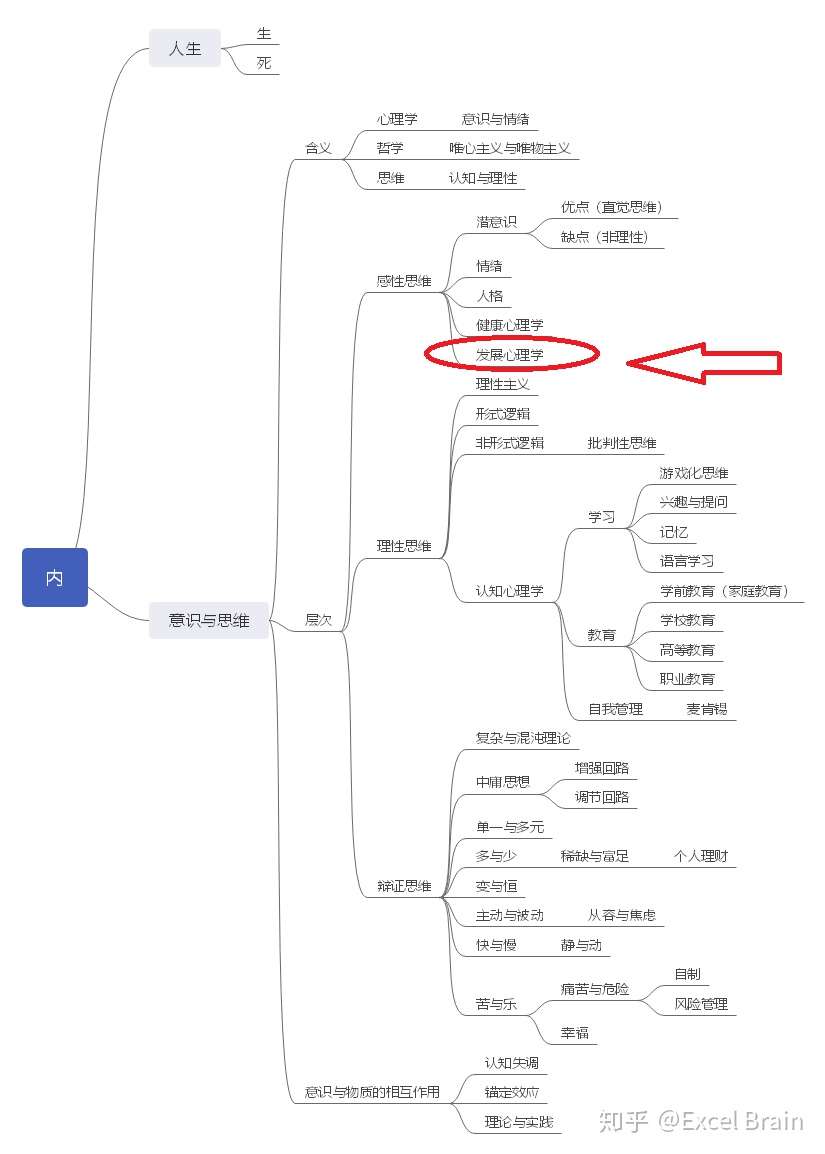 发展心理学 儿童心理学 毕生发展理论 知乎