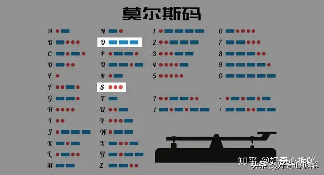 SOS并不代表任何英文缩写，开箱70后老电键重温莫尔斯码- 知乎