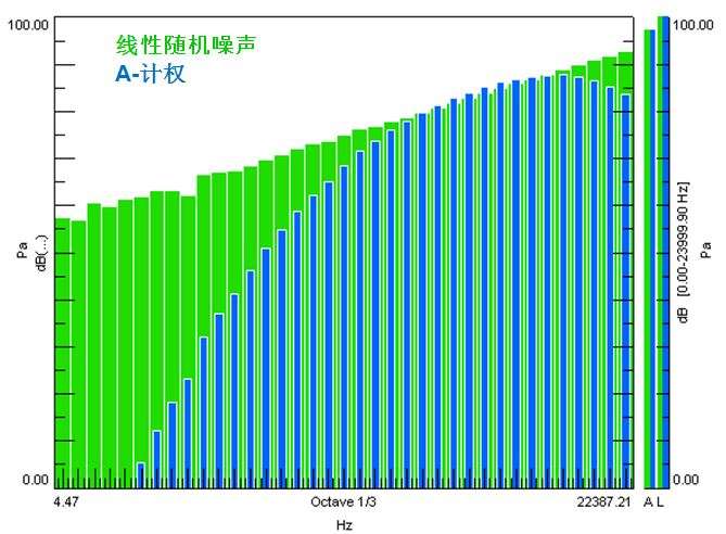 什么是分贝db 知乎