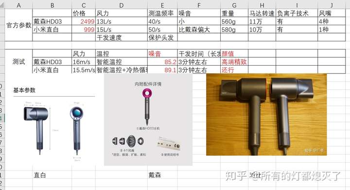 吹风机界王者戴森hd03对比国产直白