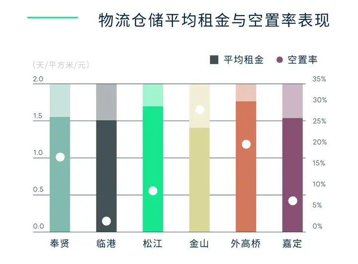 干货分享（2020年上海房地产市场走势）2020年上海房地产行情，(图10)
