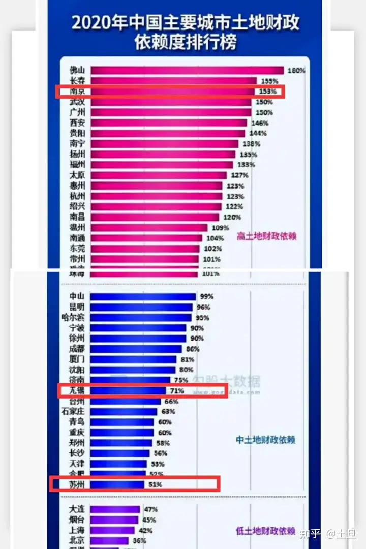 南通GDP分析