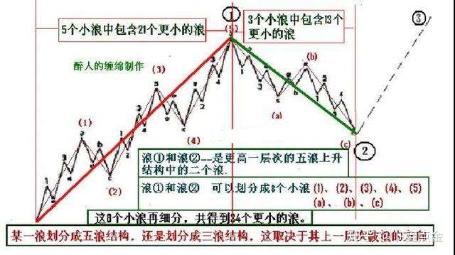 波浪领的结构图图片