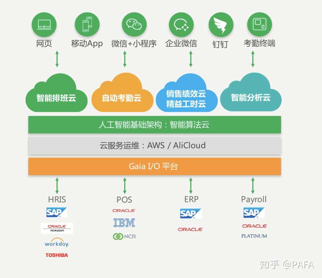 在sap标准实施中不起眼的 小 功能 居然融了3个亿 知乎
