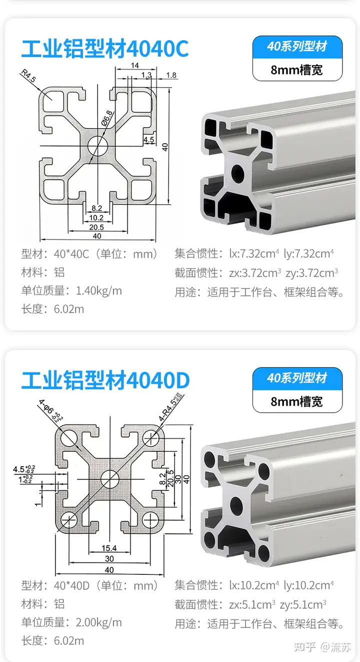 4040工业铝型材高质量厂家