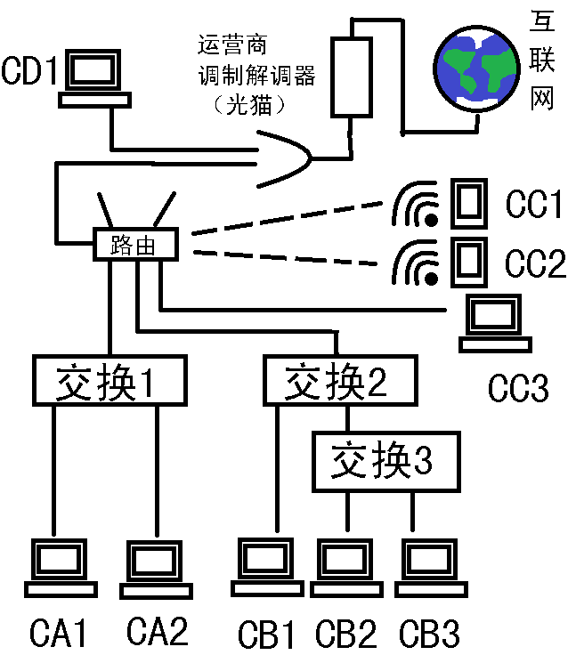 臺式電腦通過一個網孔連接,電視通過另一個網孔下的路由器wifi連接