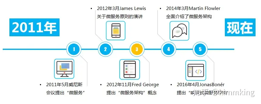 微服务架构深度解析与最佳实践 - 第一部分：微服务发展历程和定义