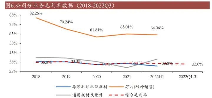 国产之光，纳思达：“打印机+耗材+芯片”轮番驱动高成长
