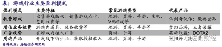 想把氪掉的金赚回来吗？中国游戏股专题报告！（大话手游变色宝宝怎么抓视频）大话西游私服