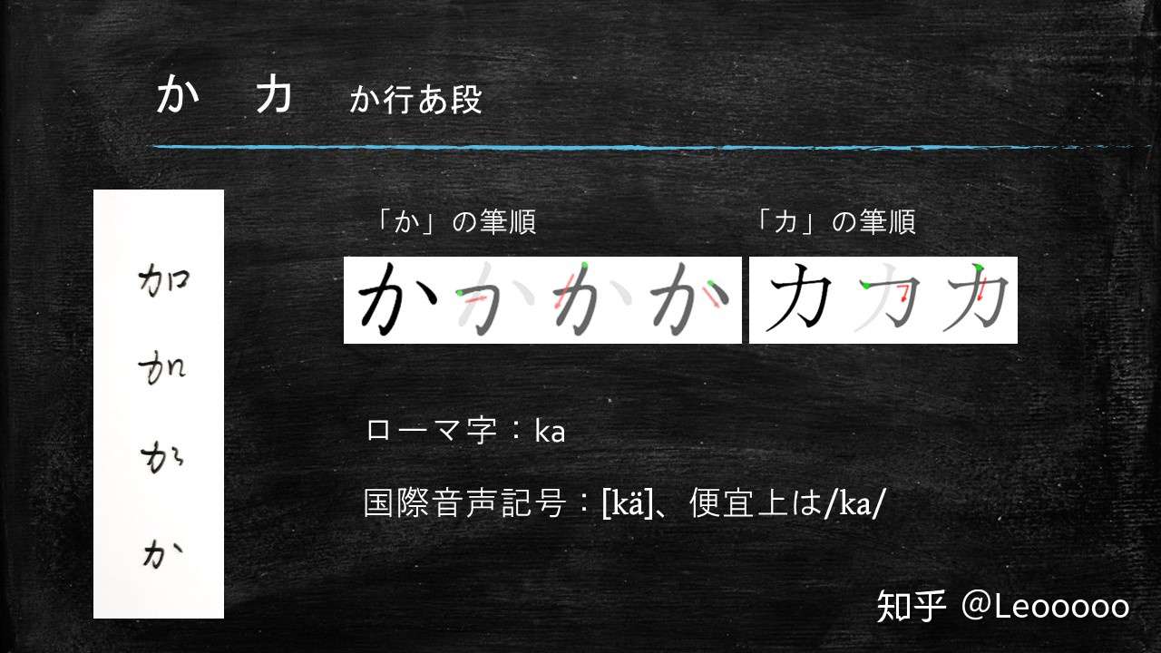 日本語ー五十音図 か行 が行 知乎