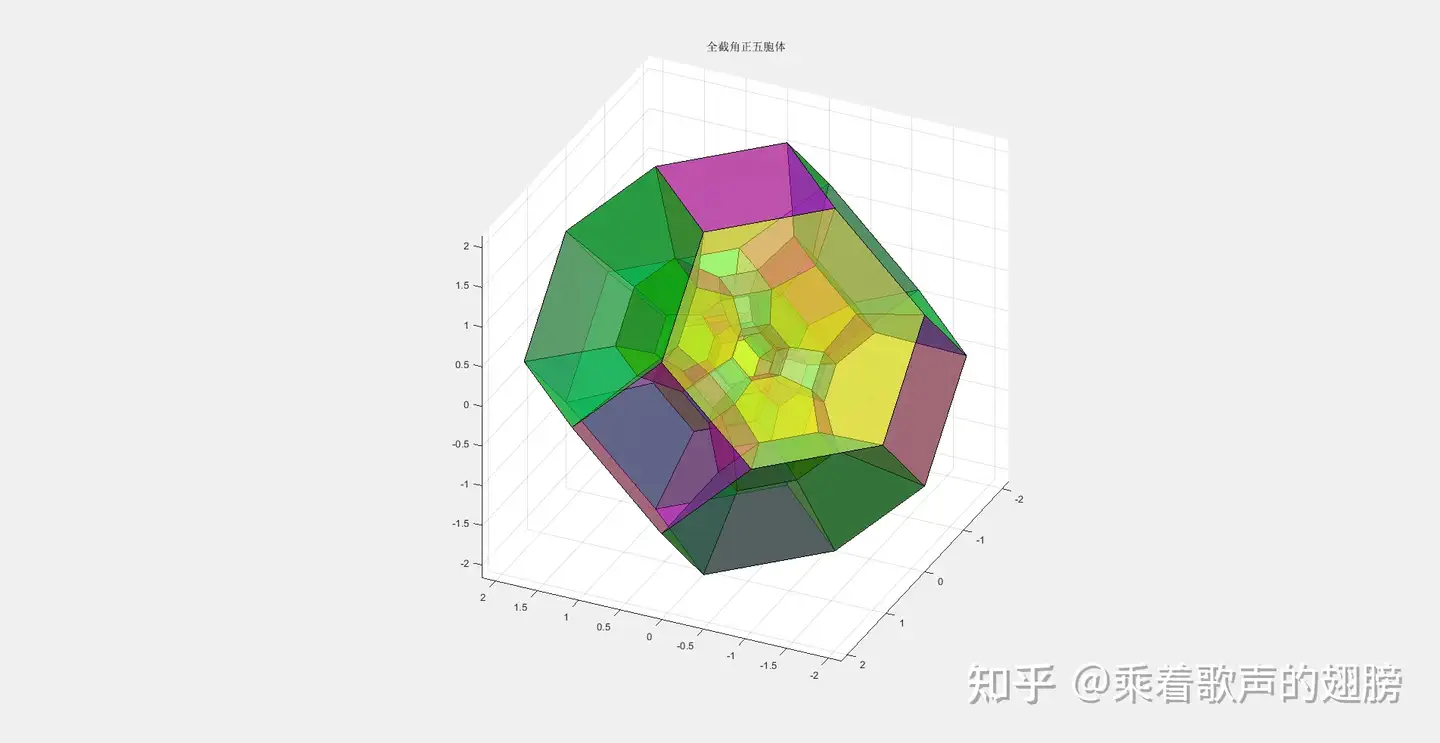 四维均匀多胞体的列表 阿基米德类 知乎