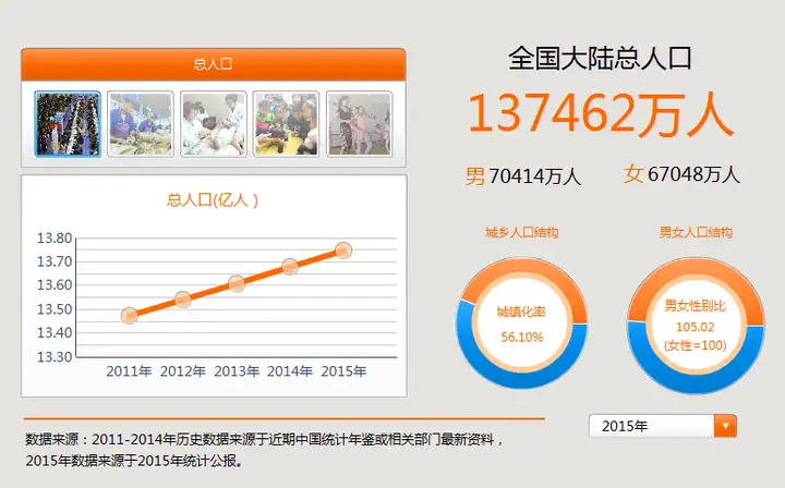 浅谈家政O2O：体验导向下的良性增长