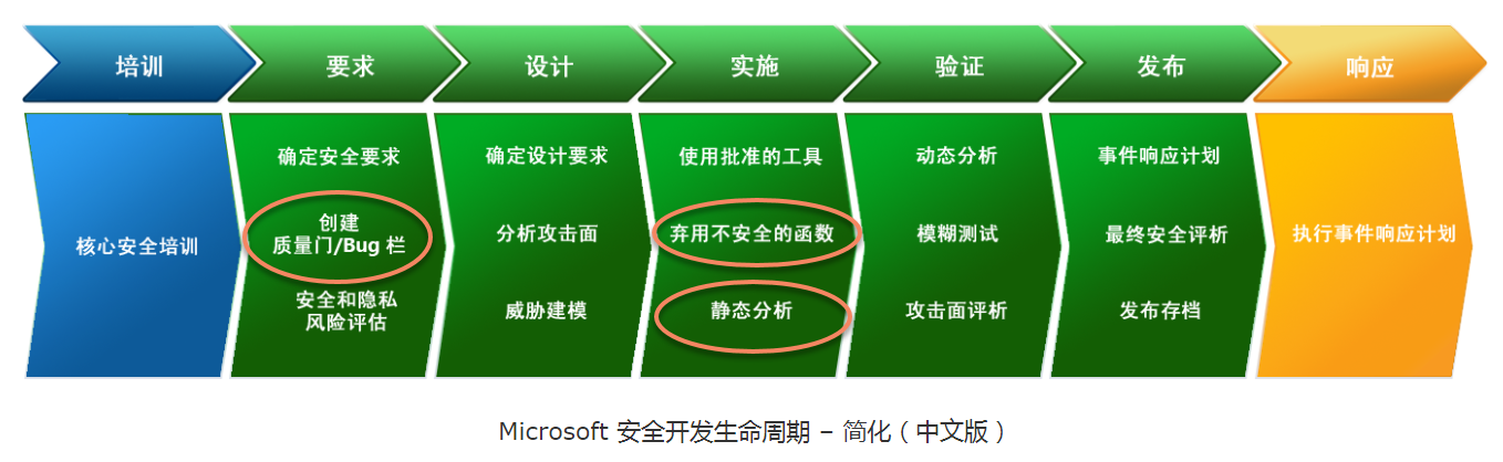 不管sdlc还是devops 请把好安全质量门 知乎