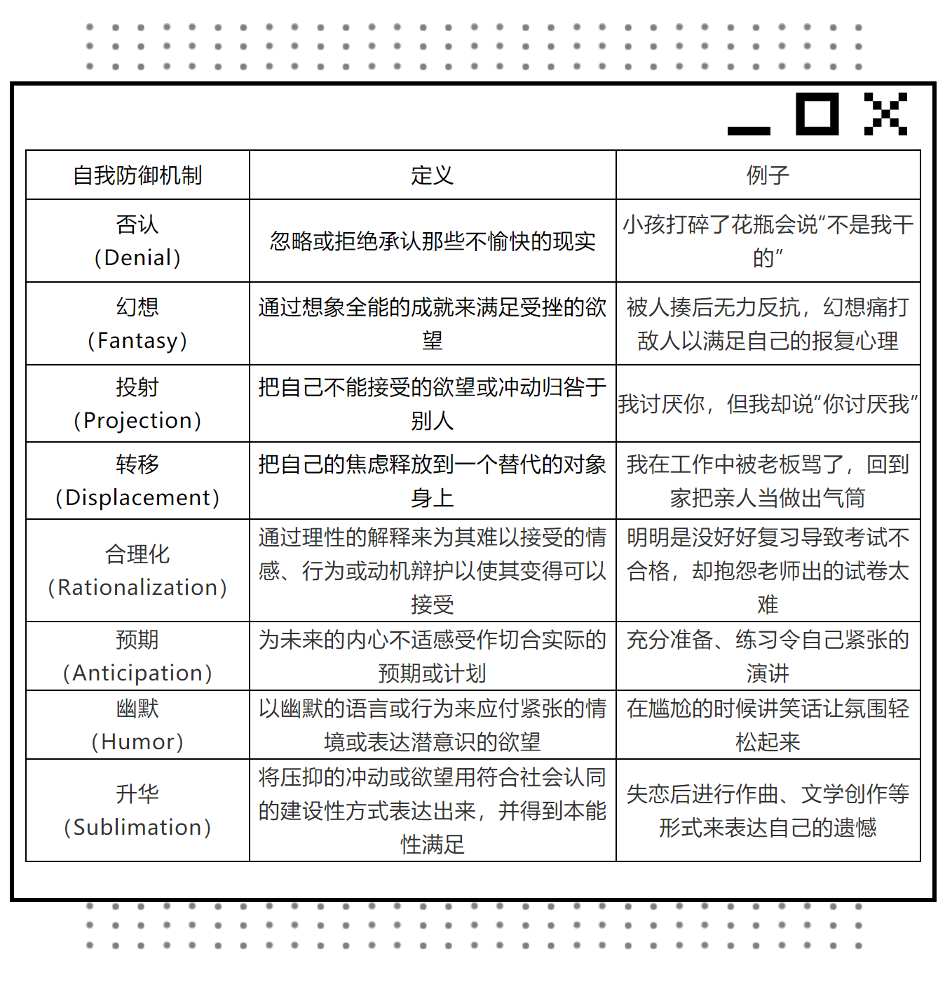 真实 是一切 变好 的起点 有一种心理机制 一直影响着你的选择 知乎