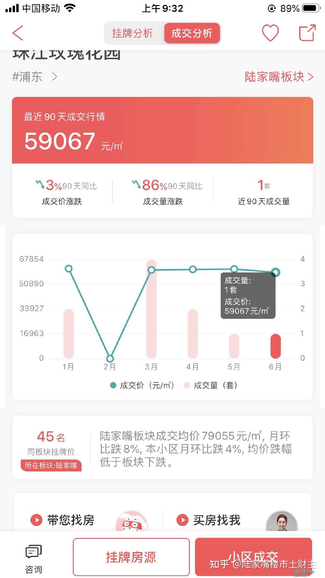 旧帖重发 建平西校学区房巡礼 从北滨江到陆家嘴国际华城 知乎