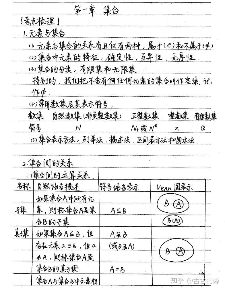 🔥 全网最精华的高中学霸笔记资料