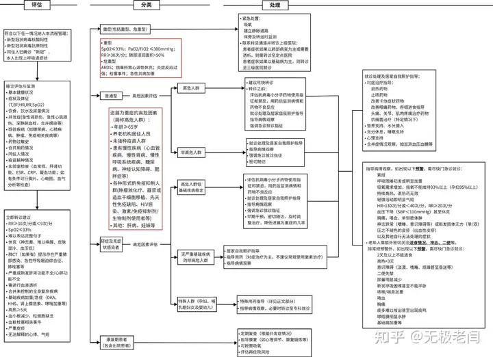 北京协和医院新型冠状病毒感染基层诊疗方案建议及适宜技术（第一版[2023.1.3]）（协和医院感染内科出诊）北京协和医院 新型冠状病毒 诊疗建议方案，