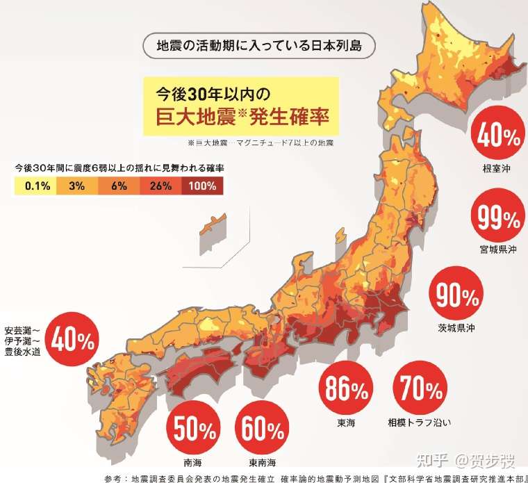 地震预测的三种科学方法 知乎