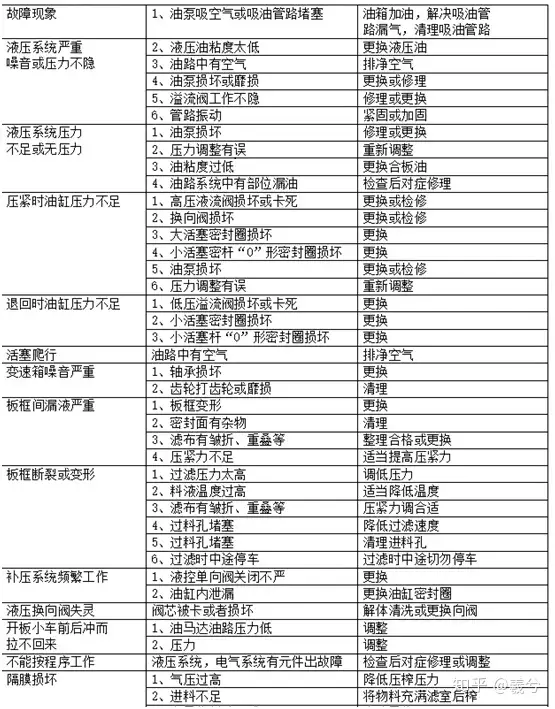 一看就会（压滤机基本知识有哪些方面）压滤机的原理和操作流程，(图1)