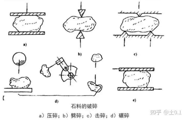 太疯狂了（反击破碎机结构图片）反击破碎机结构图纸，(图2)