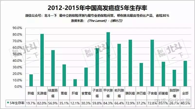 北斗测评 这是一个人人都需要的重疾险升级 插件 知乎