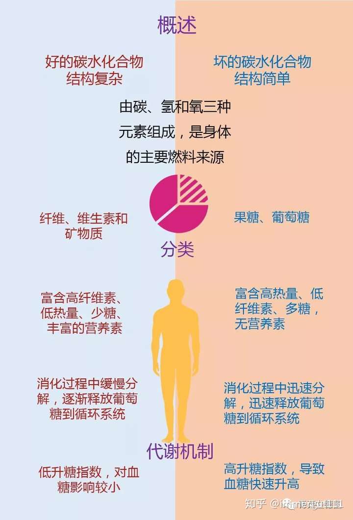 减肥瘦身的七大误区,你知道吗?