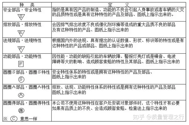 特殊特性之实践篇 知乎 特殊特性之实践篇 知乎