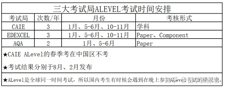 什么是ALevel？看看这里是否有你没关注到的点吧(a level是什么课程)