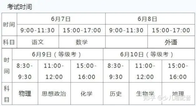 2021高考成绩什么时候出来？成绩查询入口是哪个？考生家长都看看