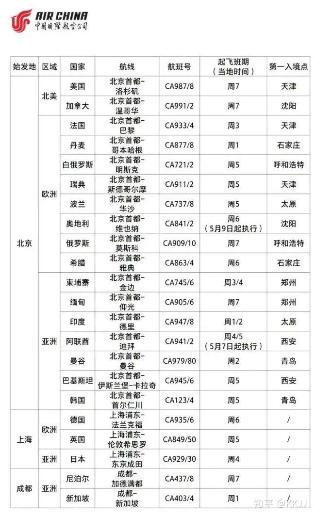 出行者注意 最新5月份国际航线计划出炉 知乎