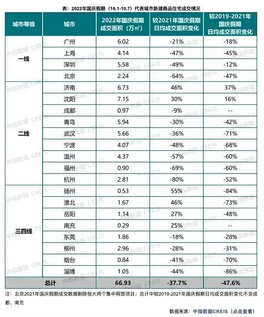 中秋国庆全国楼市成交情况出炉（国庆期间楼市走势） 第2张