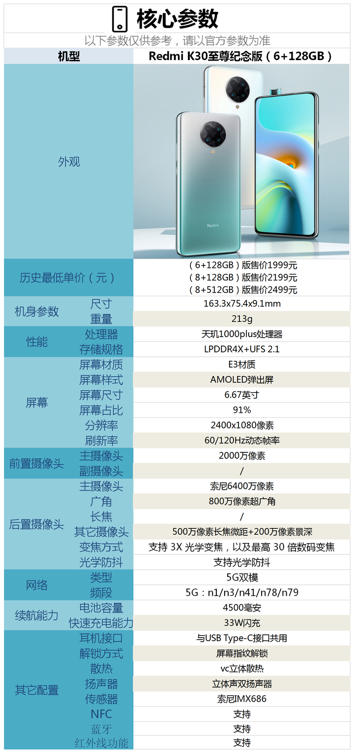 红米k30s参数配置详情图片