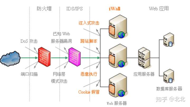 ids與ips - 知乎