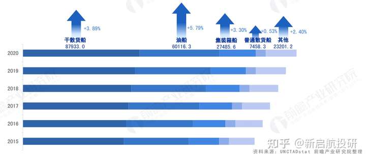 个股分析：中远海控