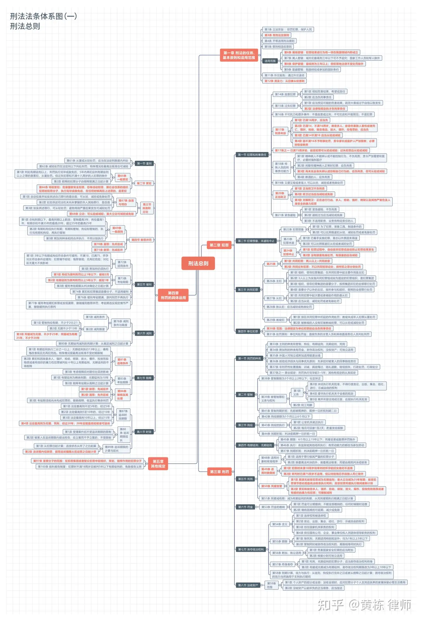 详细梳理| 刑法及刑事诉讼法体系思维导图- 知乎