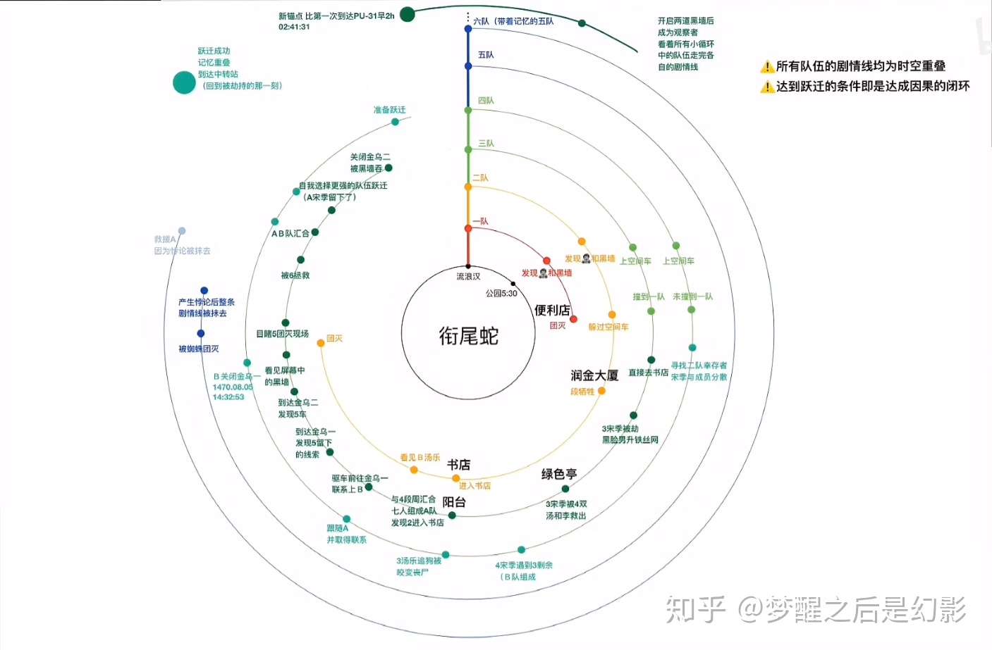 薄雾 读后感 无限流耽美文最高分 知乎