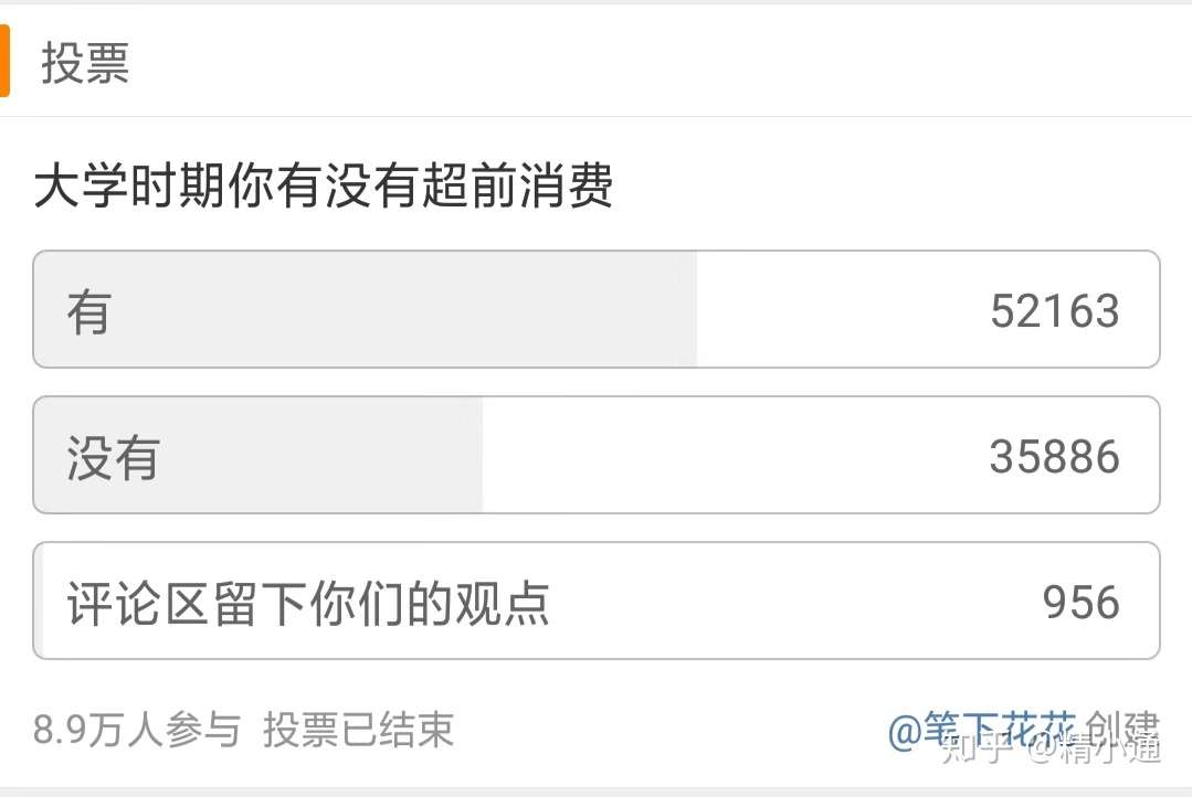 大学生要不要提前消费 知乎