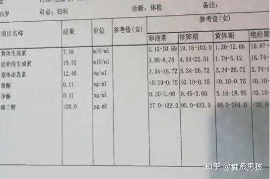 地下供卵试管可靠吗（真实详细的供(借)卵试管婴儿经历过程案例分享）