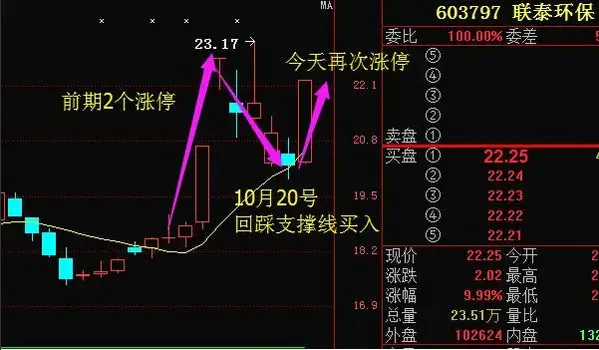 独家热门股详解:通富微电+国科微+上海新阳（通富微电利空消息）